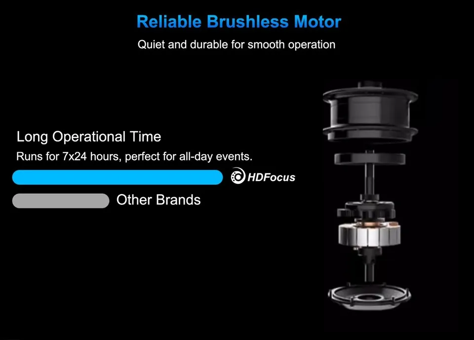 Energy Efficient Spinning LED Fan​